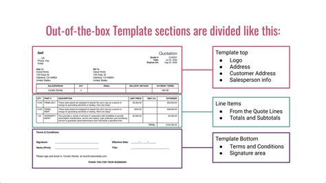 custom quote template salesforce|Quote Templates in Salesforce: How.
